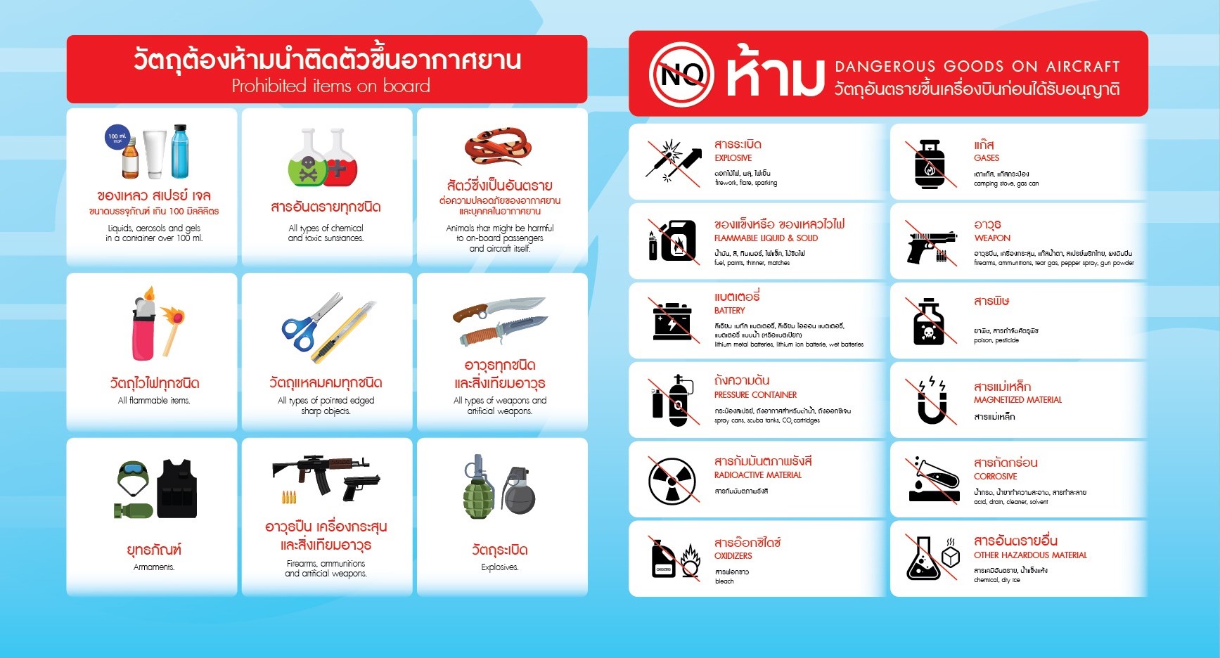 Dangerous Goods on aircraft